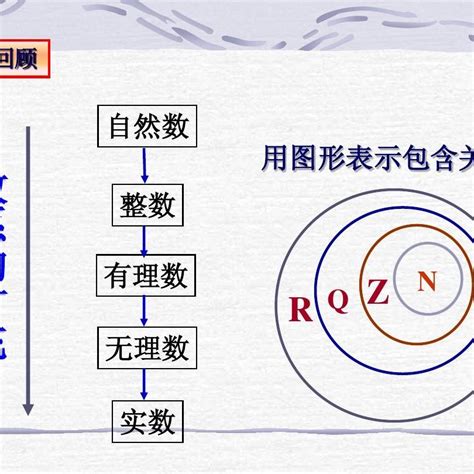 個數是什麼|自然數:概述,數學術語,一般概念,嚴格定義,性質,分類,按。